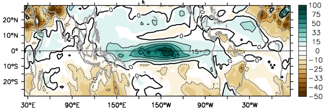 Future changes in CM2.1 precip