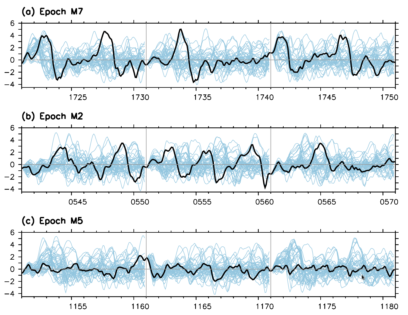 CM2.1 reforecasts