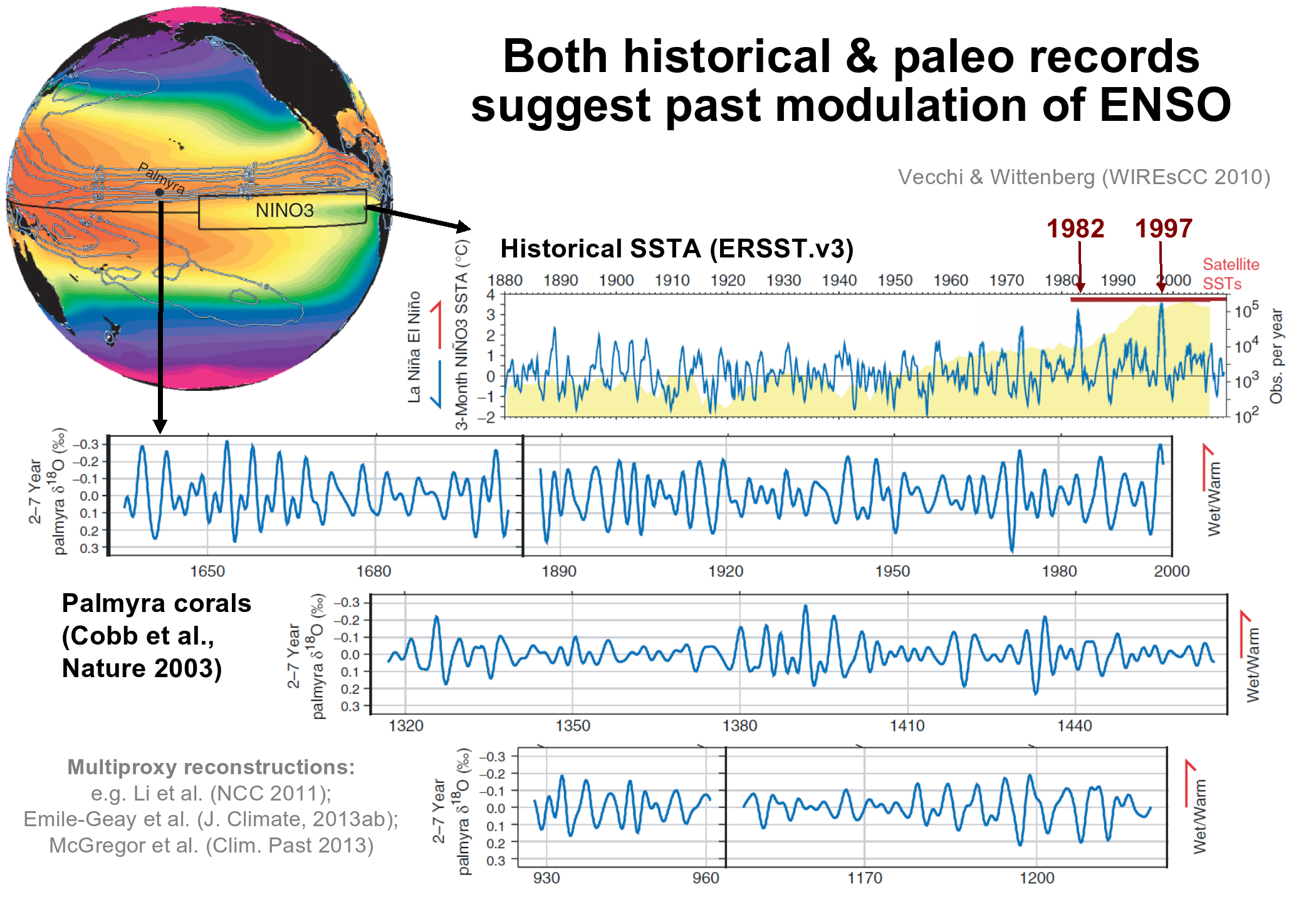 Historical and proxy ENSO